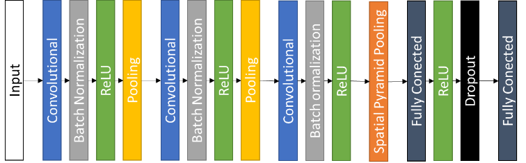 Gráfico